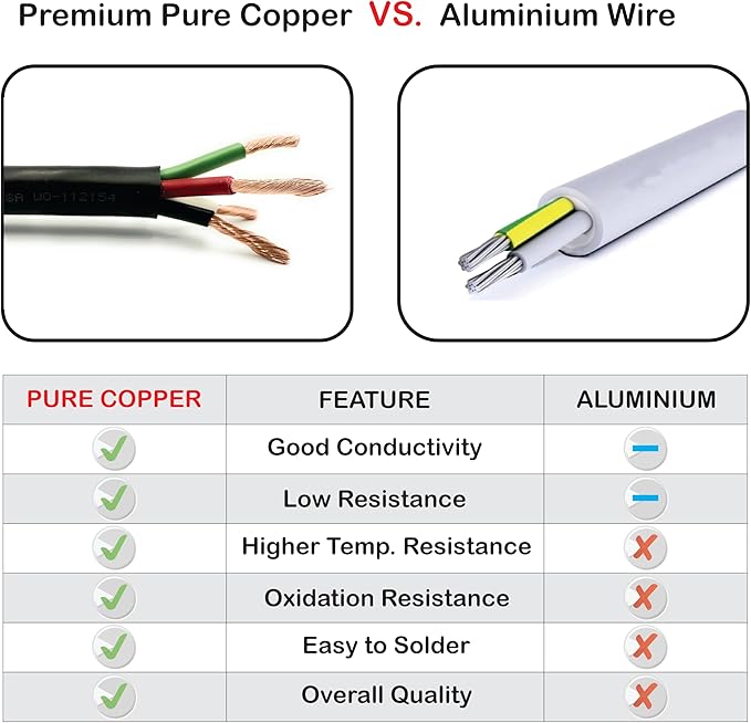 NATIONAL Wire & Cable – 10 AWG 4-Conductor Premium Copper Wire, 50 ft, Stranded - Image 6