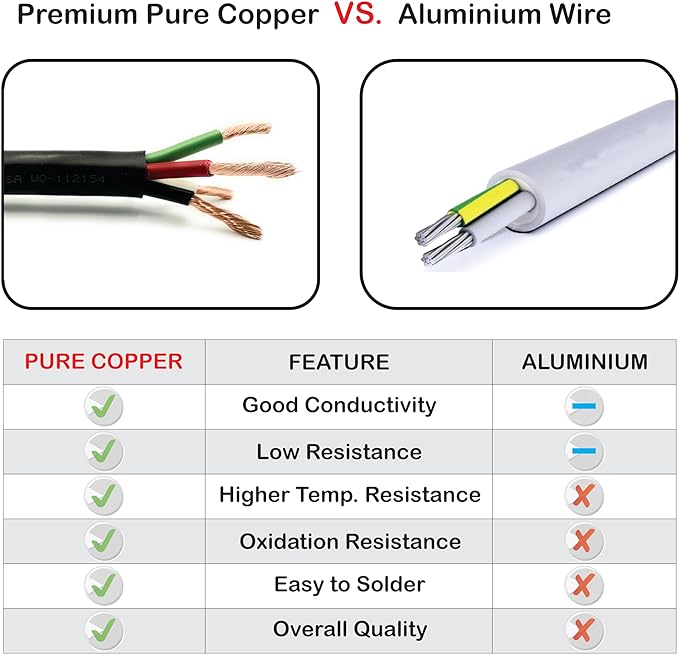 NATIONAL Wire & Cable – 22 AWG 4-Conductor Premium Copper Wire, 500 ft - Image 7