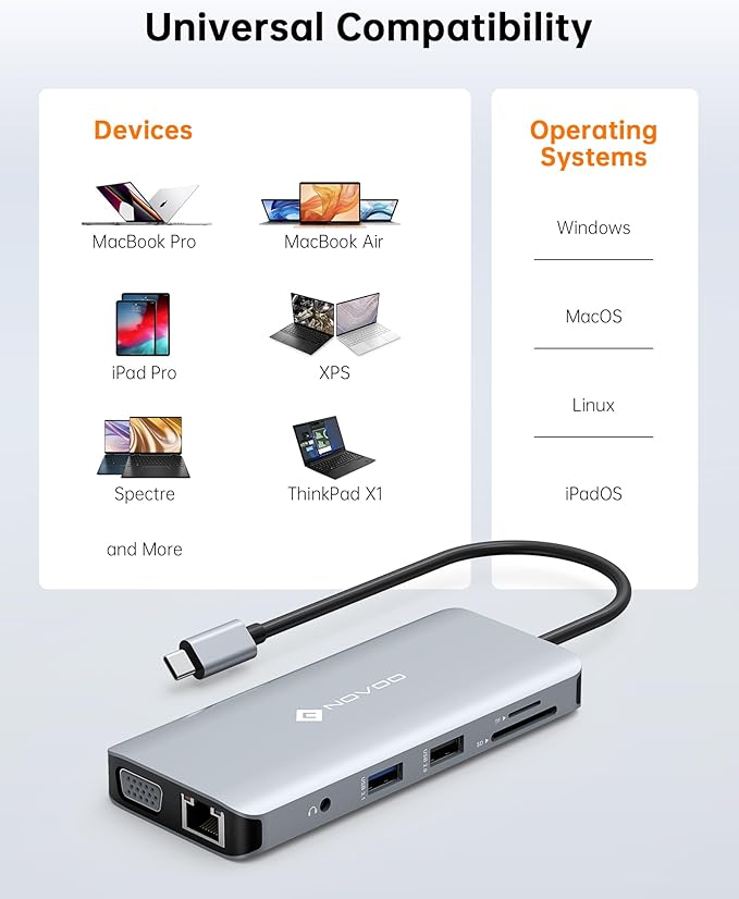 NOVOO USB C Hub, 11-in-1 Docking Station Multiport Adapter - Image 7