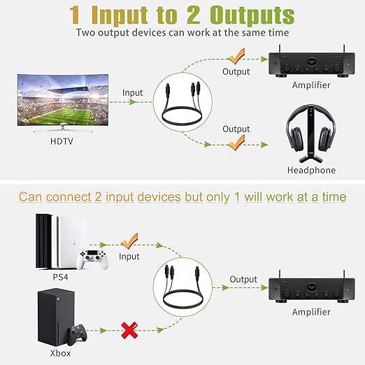 Bangun 1x2 Digital Audio Splitter Cable, Toslink Digital Fiber Optic Audio - Image 5