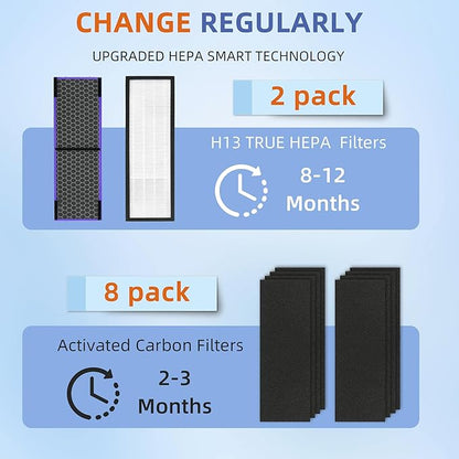 【Upgraded】FLT4850PT HEPA Filter B Pet Replacement Compatible - Image 4