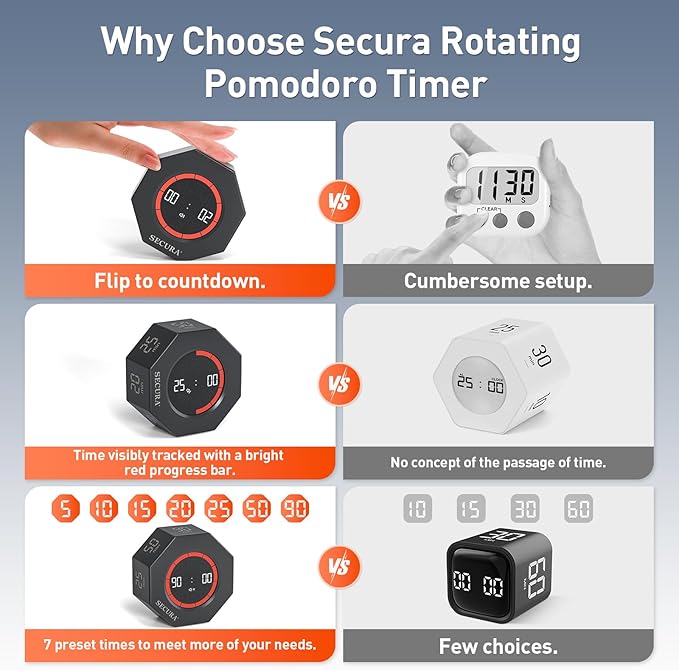 Secura Pomodoro Timer, Rotating Cube Time Tracker, Flip Gravity Sensor - Image 5