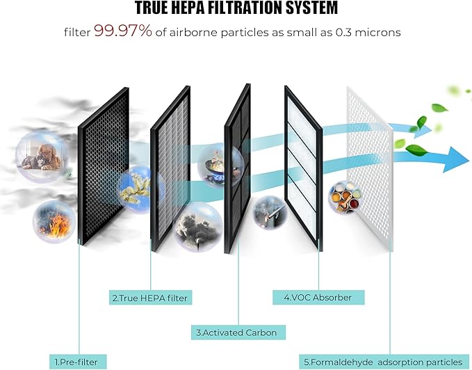 AZEUS True HEPA Air Purifier GL-FS32 | 4-Stage Filtration System, Ultra-Quiet - Image 2