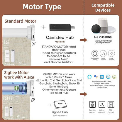 Motorized Blinds Roller Shade - Image 3