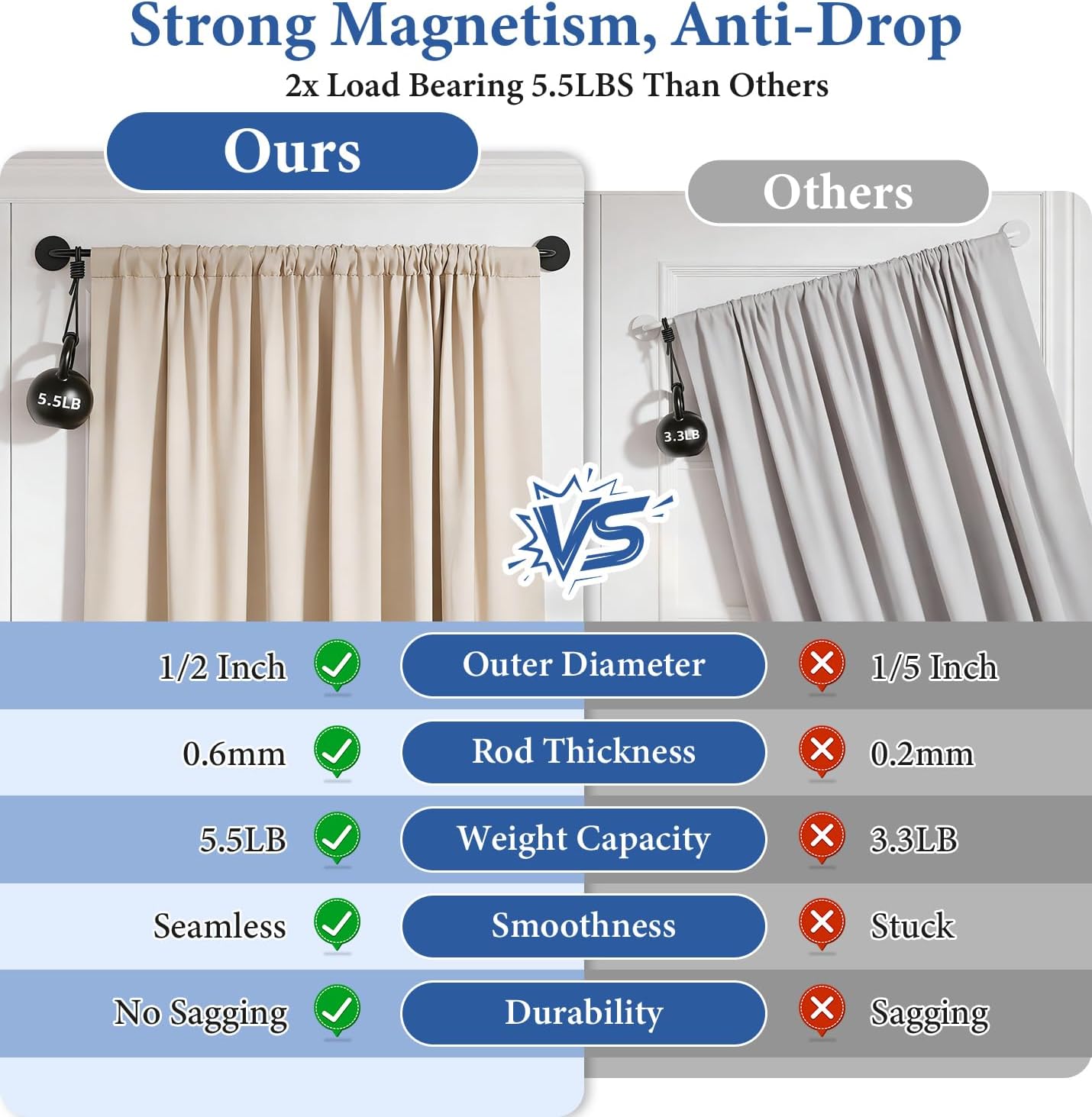 2 Pack Magnetic Curtain Rod for Door, 18-30 Inch Magnetic Curtain Rod for Metal Doors, 1/2" Diameter, Multi-use Magnetic Door Curtain Rods, Strong Magnetism Easy Install No Tools, Black