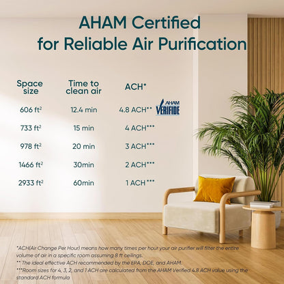 levoit smart air purifiers for home large room, view 10