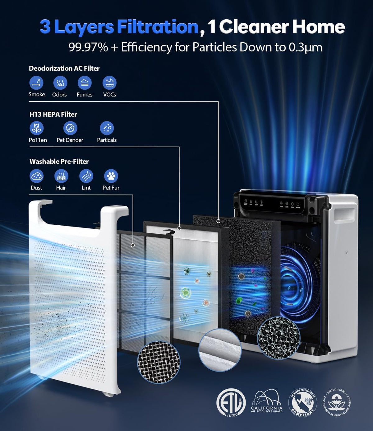 Air Purifiers for Home Large Room, Up to 2600Ft² with HEPA Washable Filters
