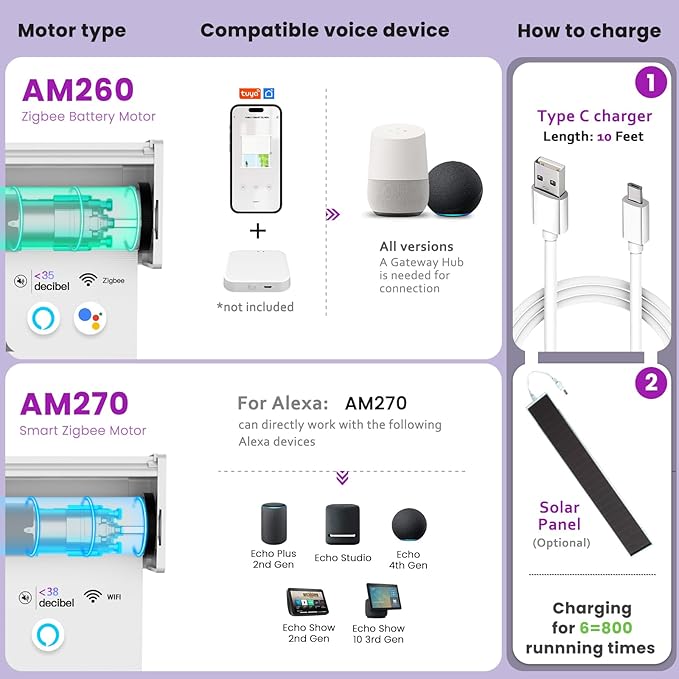 Astomi Motorized Roller Shades for Windows, Smart Blinds, Voice Control - Image 6