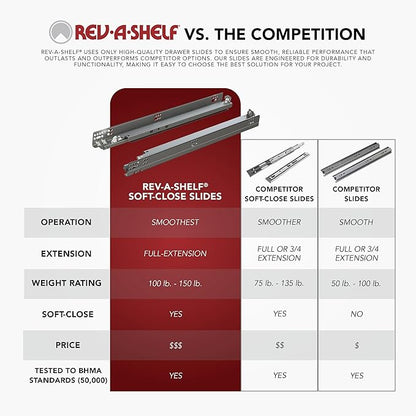 Rev-A-Shelf Double Pullout Trash Cans - Image 9