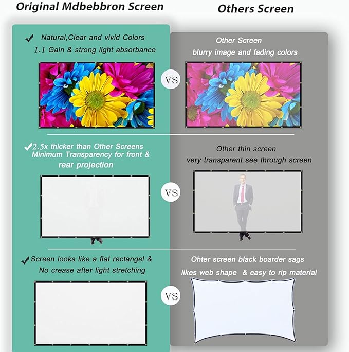 Mdbebbron 120 inch Projector Screen 16:9 Foldable Anti-Crease Portable - Image 5