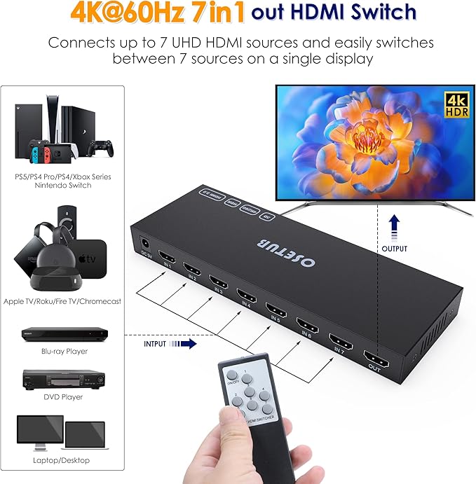 7 in 1 Out HDMI Switch 4K@60Hz - Image 2