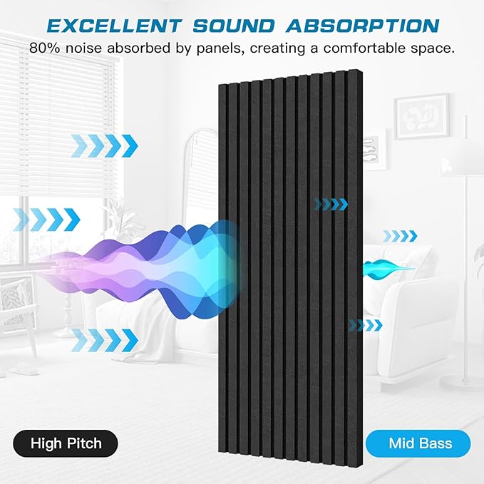 2 Pack Acoustic Foam Panels, Sound Absorbing Panels, Sound Insulation - Image 3