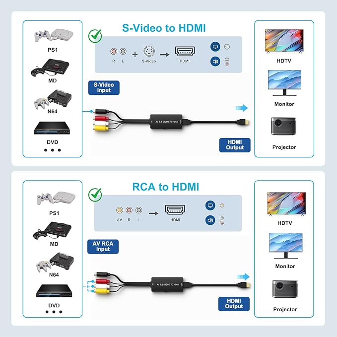 Arector RCA/S-Video to HDMI Converter, S Video+ AV to HDMI Converter with - Image 7