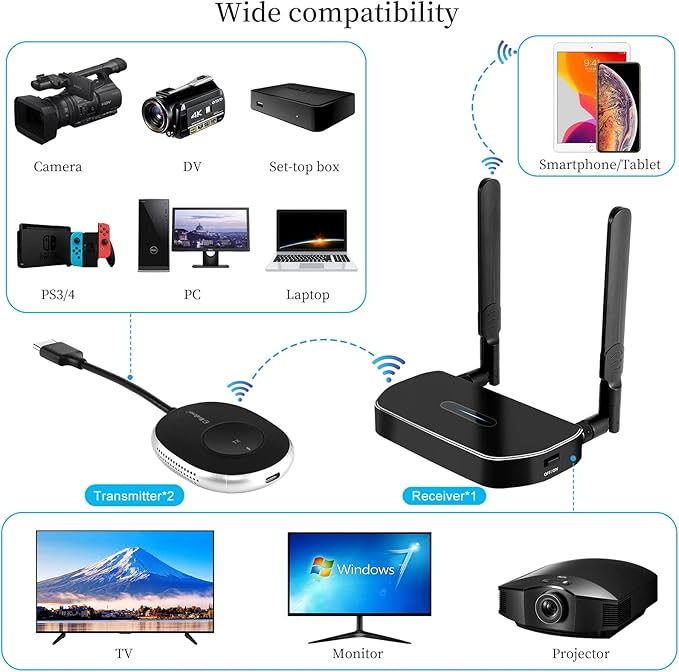 Wireless Hdmi Transmitter and Receiver 4k Kit.One Receiver and Two Transmitter - Image 2