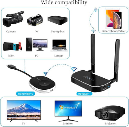 Wireless Hdmi Transmitter and Receiver 4k Kit.One Receiver and Two Transmitter - Image 2
