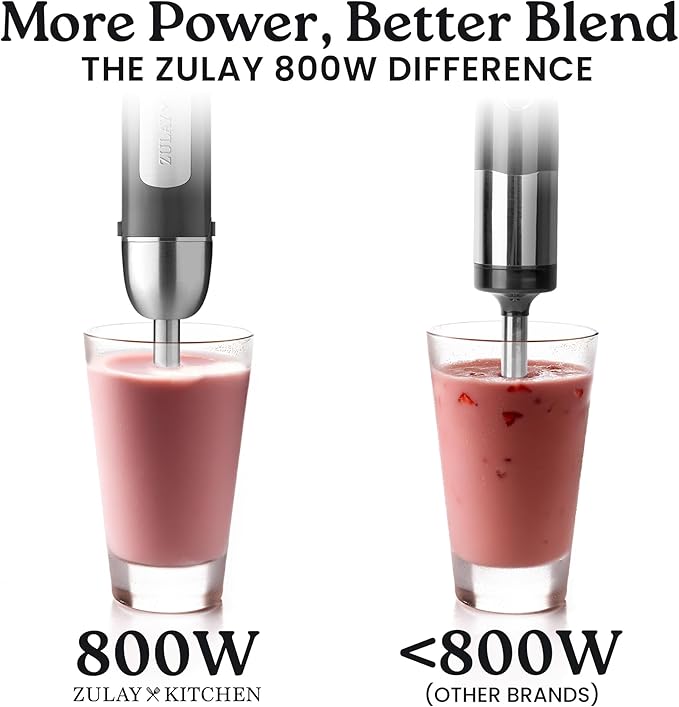 Zulay Immersion Stick Mixer Hand Blender - Image 2