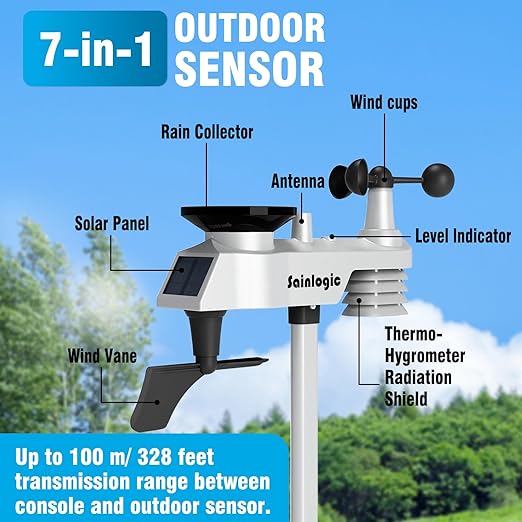 Sainlogic Wireless Weather Station - Image 3