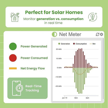 Eyedro Home Energy Monitor – Real-Time Electricity Usage Monitor - Image 4