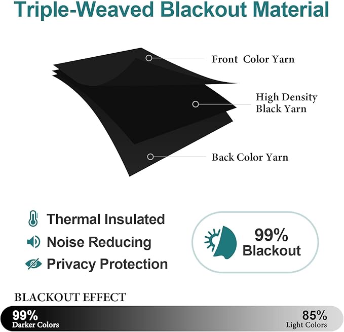 ChrisDowa Grommet Blackout Curtains - Image 4