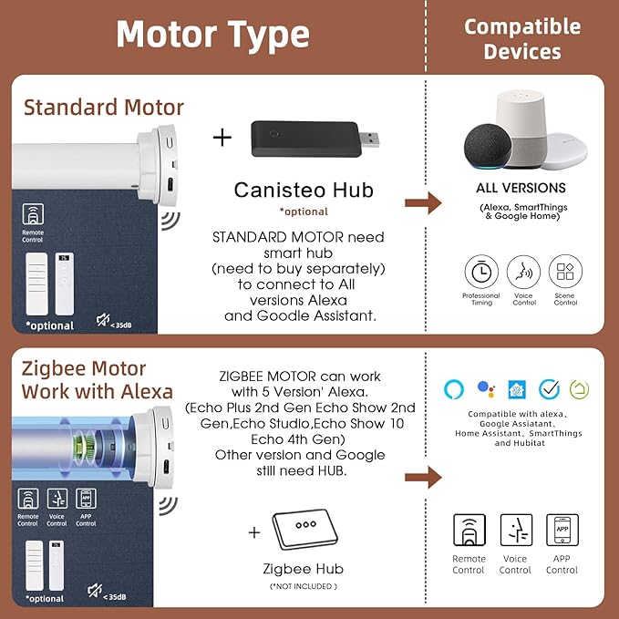 Motorized Roller Shade: Blackout, Electric Blinds, Compatible - Image 3