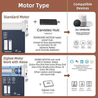 Motorized Roller Shade: Blackout, Electric Blinds, Compatible - Image 3