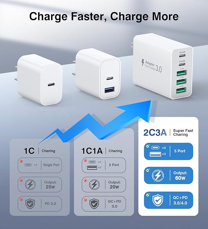 60W Fast Charger Block, 5-Port Dual 30W PD Charging Adapter+QC 3.0 Wall Plug - Image 3