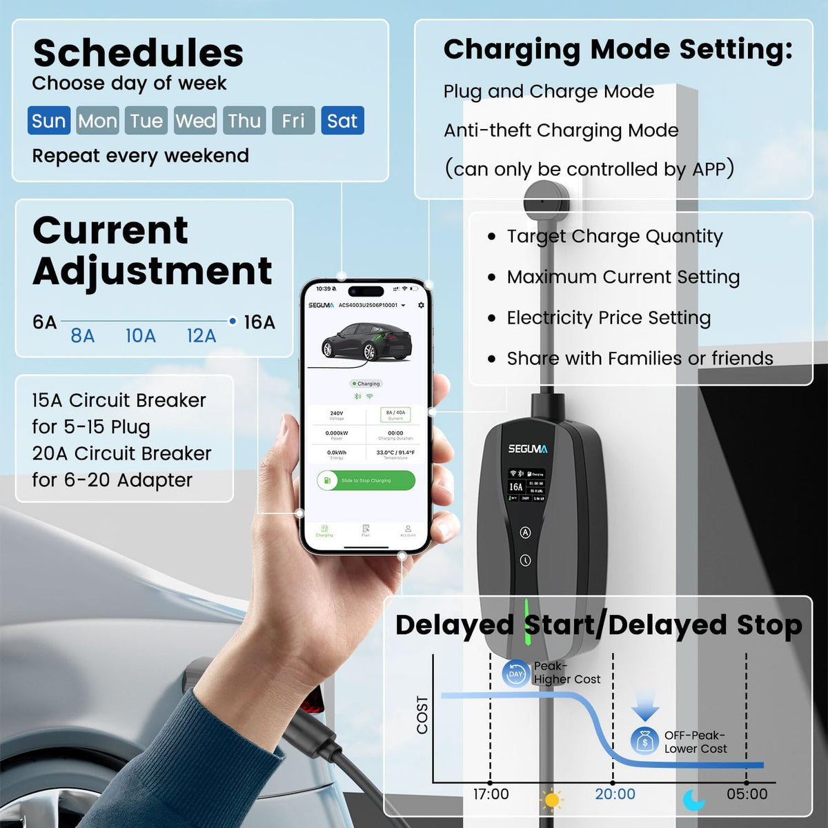 SEGUMA 16A Level 1/2 EV Charger Wi-Fi/App ETL Certified for J1772 BEV/PHEVs