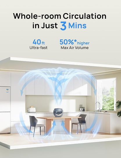 Dreo Fan for Bedroom, Table Air Circulator for Whole Room, 11 Inch, 40ft Strong - Image 4