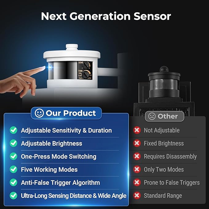 VIANIS Large Adjustable Sensitivity Motion Sensor Exterior Porch Lights - Image 4