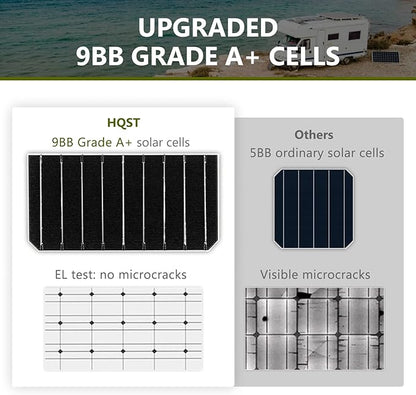 HQST 2pcs 100W 12V Monocrystalline Solar Panel, Waterproof - Image 3