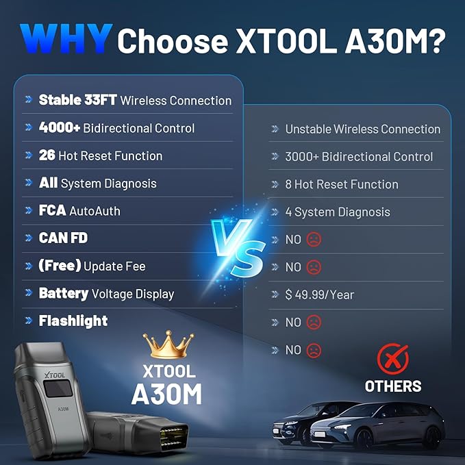 OBD2 Scanner Diagnostic Tool XTOOL Anyscan A30M V2.0, 2026 Wireless - Image 2