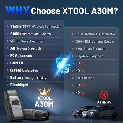 OBD2 Scanner Diagnostic Tool XTOOL Anyscan A30M V2.0, 2026 Wireless - Image 2