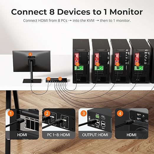TESmart 8X1 HDMI KVM Switch 8 Port 4K@30Hz, USB2.0 Rackmount KVM - Image 2