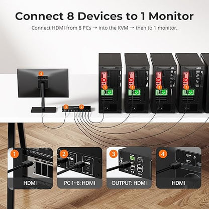 TESmart 8X1 HDMI KVM Switch 8 Port 4K@30Hz, USB2.0 Rackmount KVM - Image 2