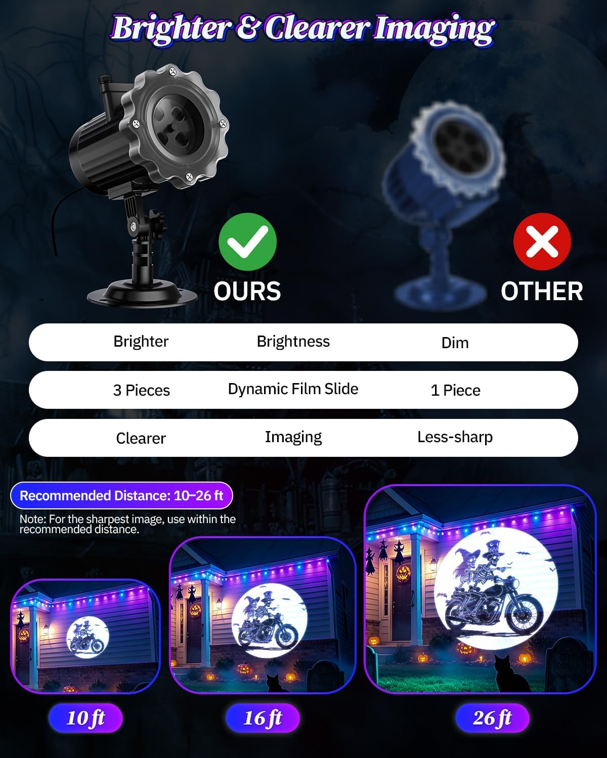 3 in 1 Halloween Projector Lights, Dynamic Halloween Projector Outdoor
