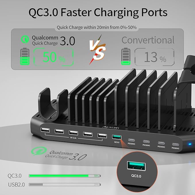 Alxum 140W USB C Charging Station -10 Port Fast Charging Station - Image 4