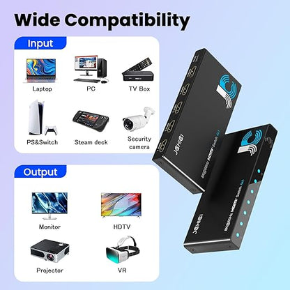 HDMI 2.1 Switch 4 in 1 Out 8K@60Hz 4K@120Hz, 4 Ports HDMI Switcher Splitter - Image 6