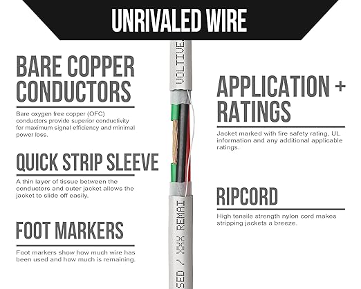 Voltive 16/4 Speaker Wire, in-Wall CL3 & Direct Burial, 100ft - Image 3