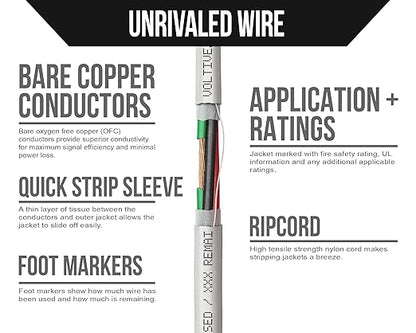 Voltive 16/4 Speaker Wire, in-Wall CL3 & Direct Burial, 500ft - Image 3