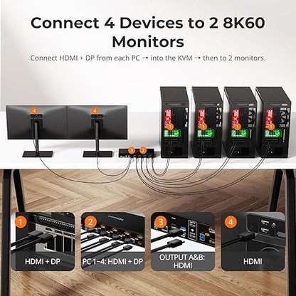 TESmart 4K@144Hz Displayport+HDMI KVM Switch 2 Monitors 4 Computers, HDMI 2.1 & - Image 2
