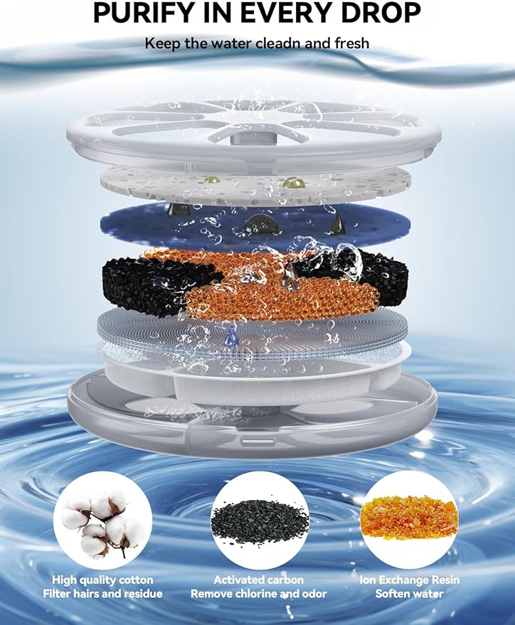 6 Pack Cat Water Fountain Filter & 6 Pack Pump Filter Sponges Replacement - Image 2