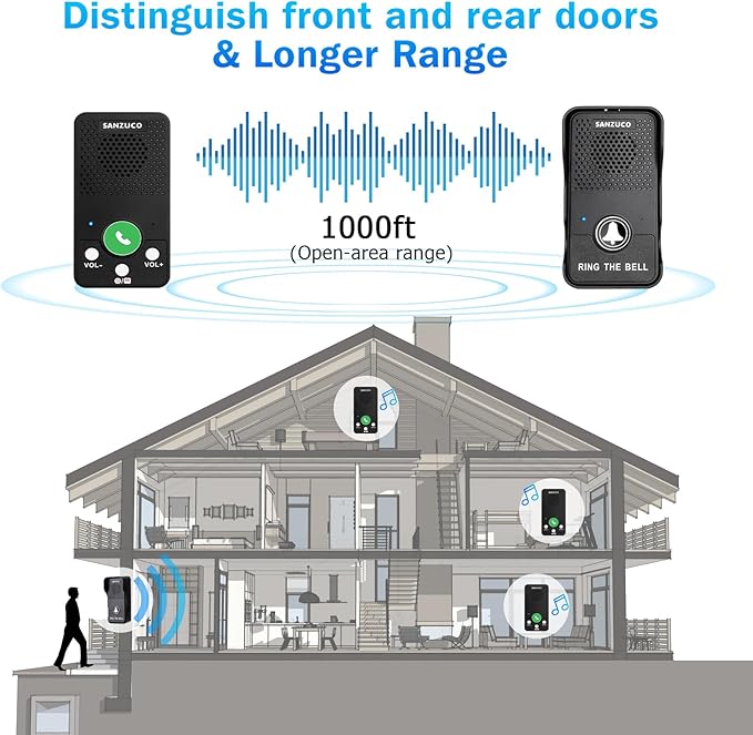 Wireless Doorbell, Full Duplex Doorbells Hands Free, 1000ft Range Rechargeable - Image 5