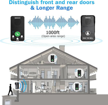 Wireless Doorbell, Full Duplex Doorbells Hands Free, 1000ft Range Rechargeable - Image 5