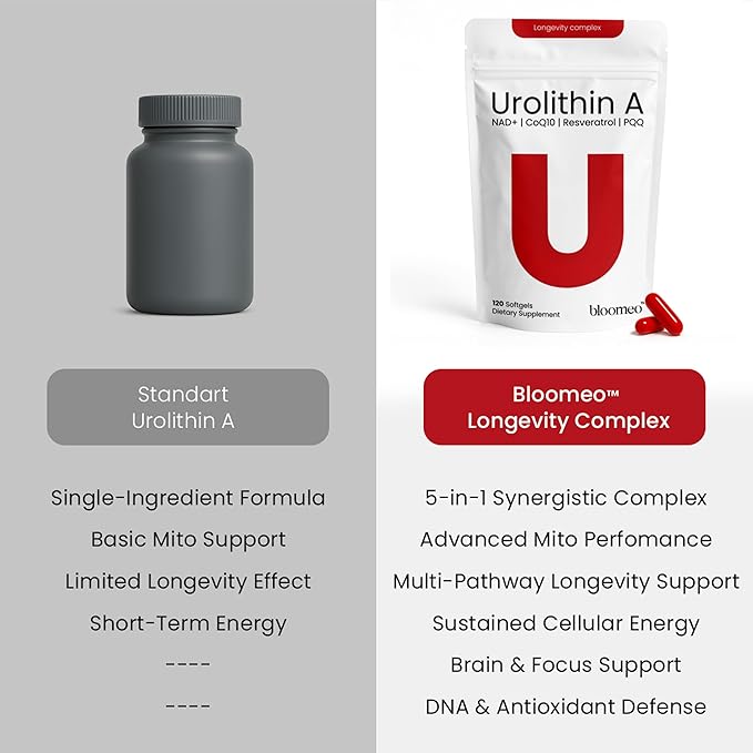 Urolithin A Supplement with NAD, Resveratrol, PQQ – 5-in-1 Longevity Complex to - Image 5