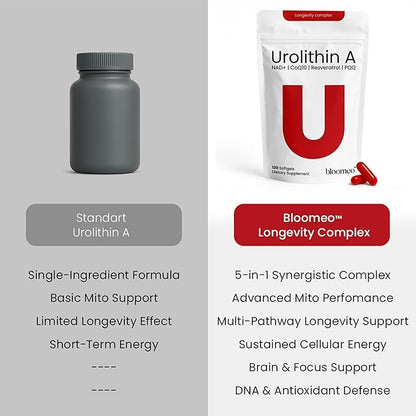 Urolithin A Supplement with NAD, Resveratrol, PQQ – 5-in-1 Longevity Complex to - Image 5