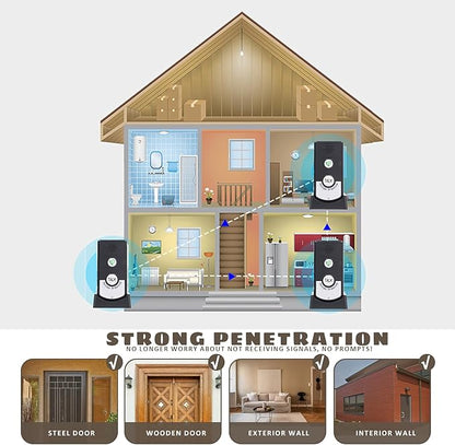 2 Way Voice Intercom, Super Long Range Intercomunicador, Home Security Easy - Image 3