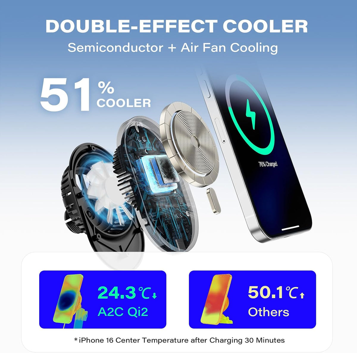 A2C for MagSafe Car Mount Charger, QI2 15W Cup Holder Phone Charger