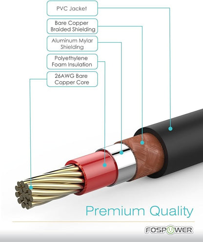 FosPower Digital Audio Coaxial Cable Premium S/PDIF RCA Male to RCA Male - Image 4