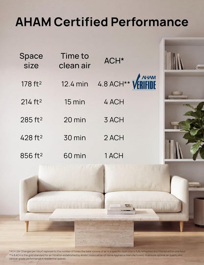 dreo air purifier for home, hepa sleep mode, view 10