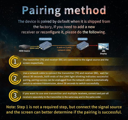 Wireless HDMI Transmitter and 2 Receivers, 4K@30HZ/2K@60HZ/1080P@60HZ，820FT/250M - Image 9